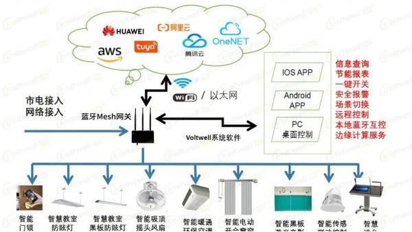 校园数字化之AIoT智慧教育照明